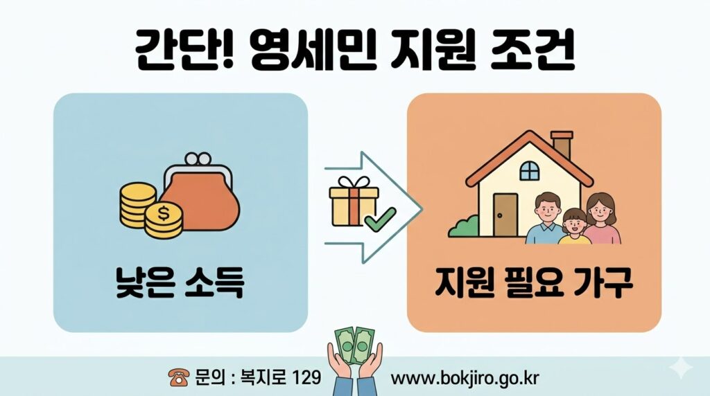 영세민 조건