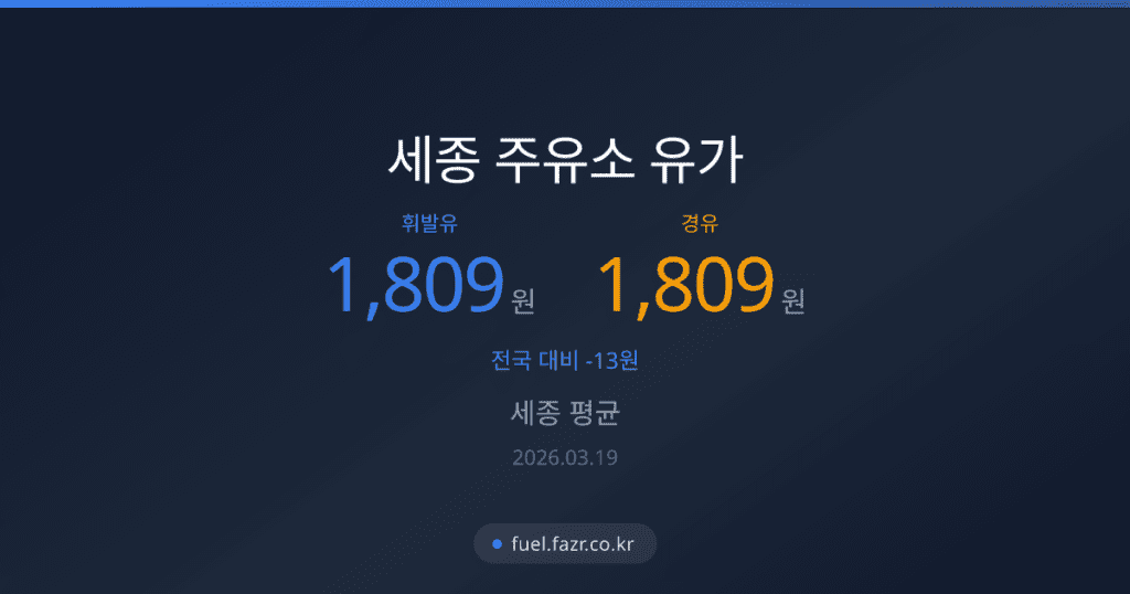세종 휘발유 경유 가격 2026년 3월 19일 시군구별 비교 및 최저가 정보