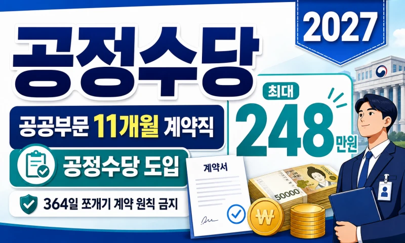 2027 공정수당 도입
